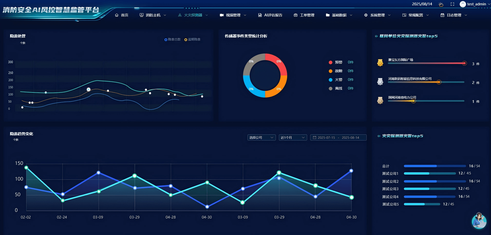 科技园区办公楼智慧消防省级
